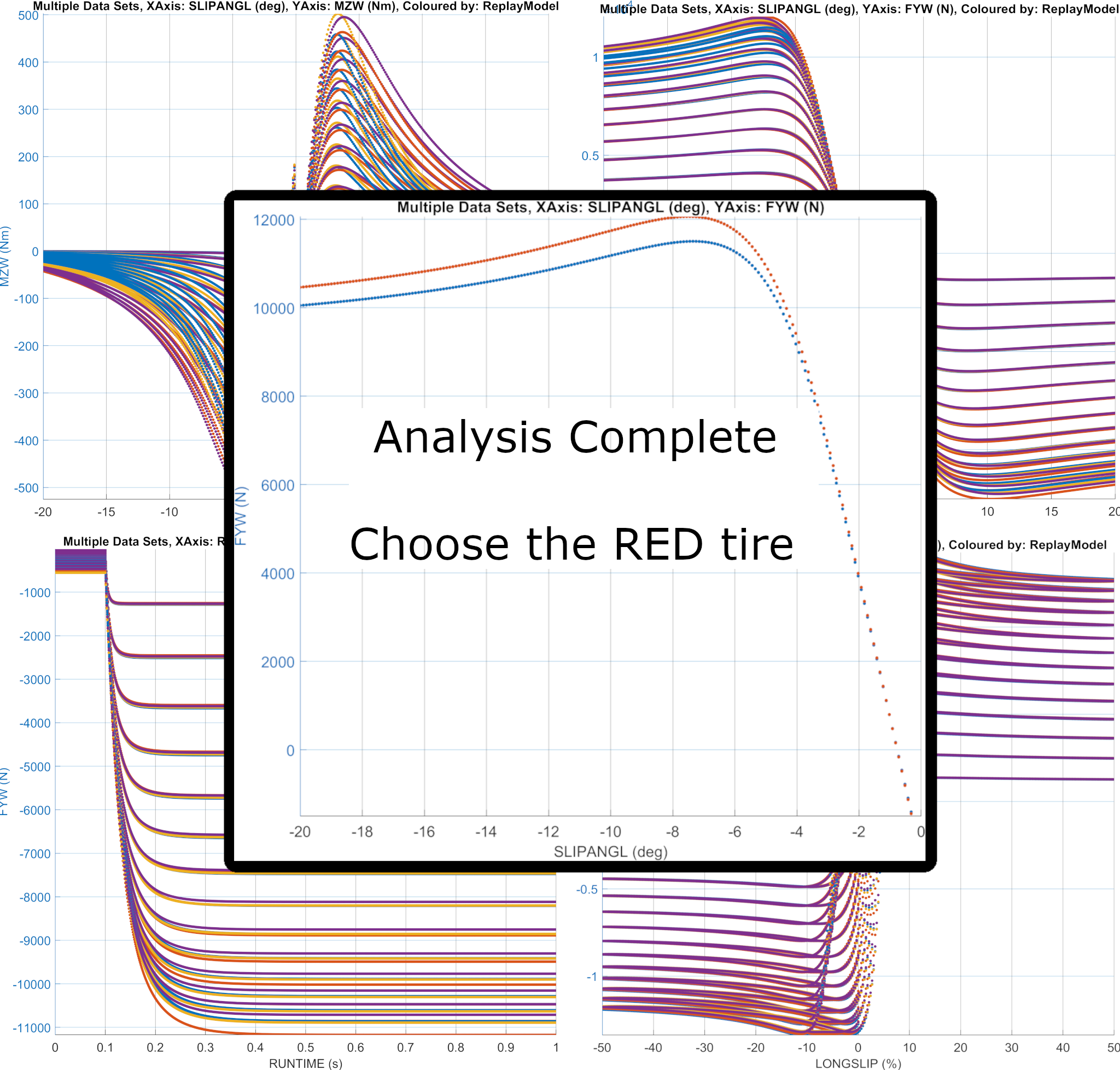 Tire engineering analysis and technical consultancy