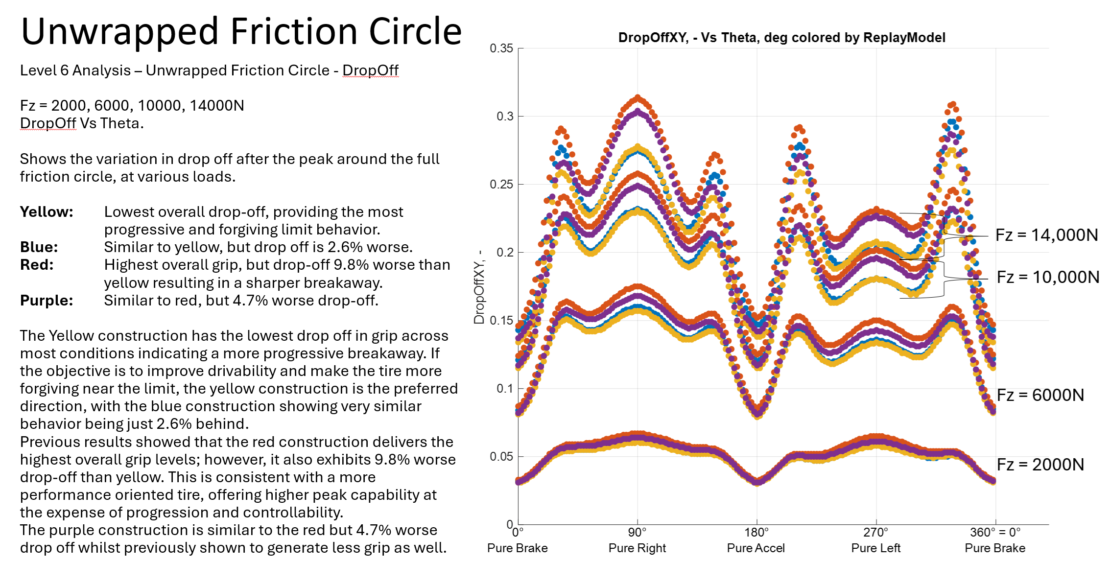 Objective tire model analysis and benchmarking